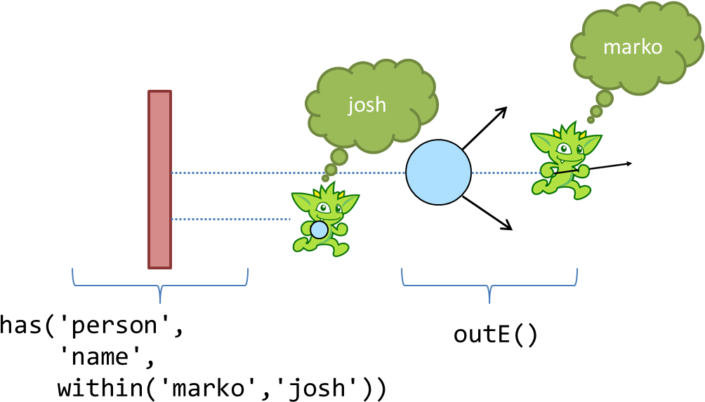 Gremlin Anatomy Navigate - Diagram (1029x597), Png Download