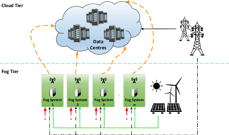 The System Architecture Of The Cot - Architecture (740x438), Png Download