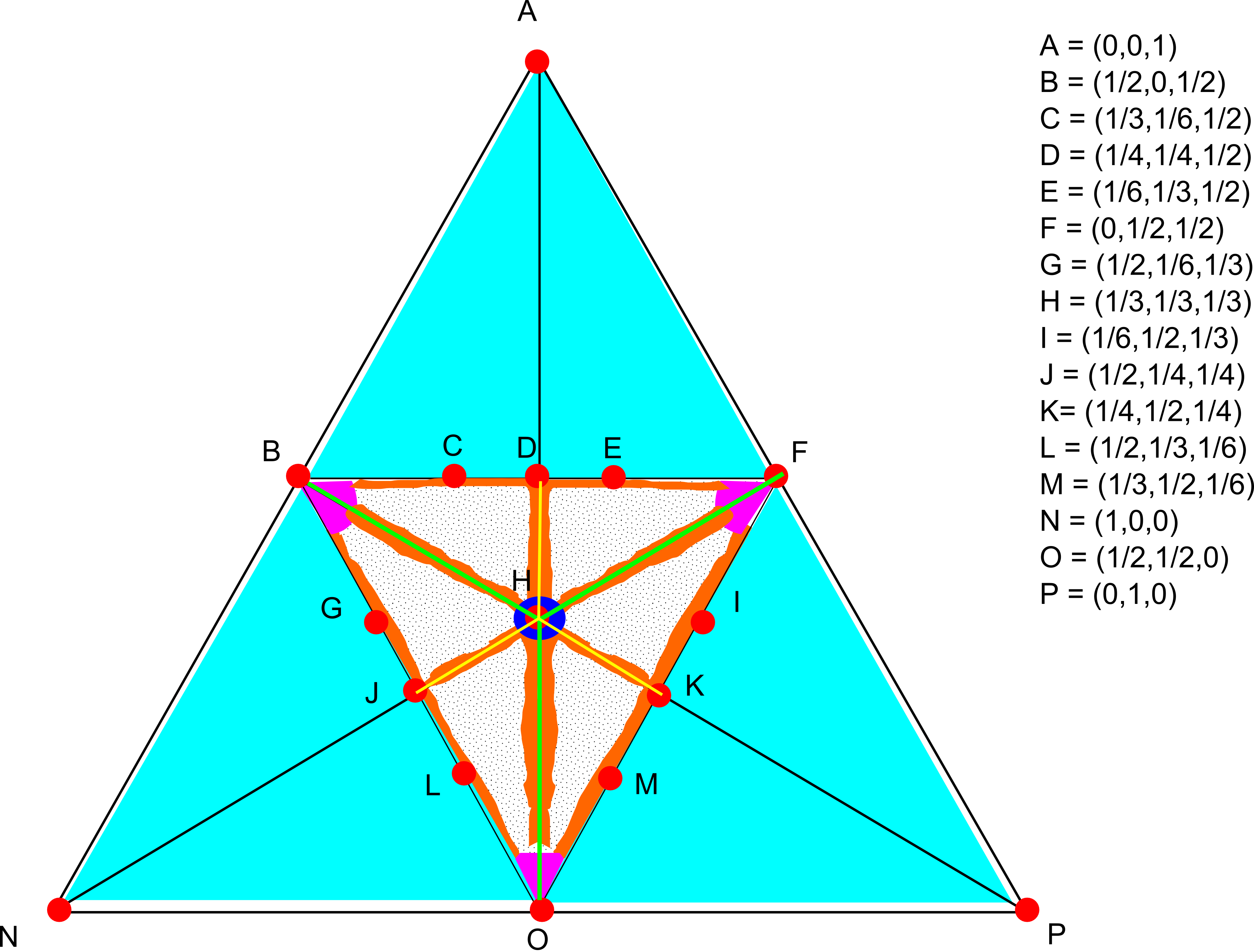 This - Triangle (3858x2929), Png Download