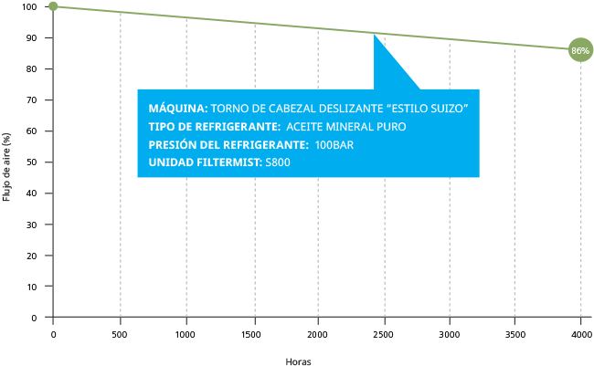 Ficha Técnica S Fusion - Oil (660x424), Png Download