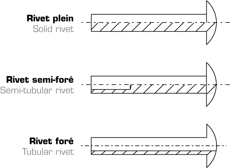 Schema Des 3 Types De Rivet Tpi - Diagram (921x600), Png Download