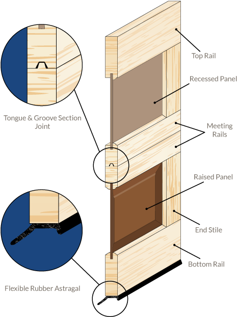 Model 929 Sr, Solid Meranti Mahogany Frame ¾ Solid - Plywood (474x634), Png Download