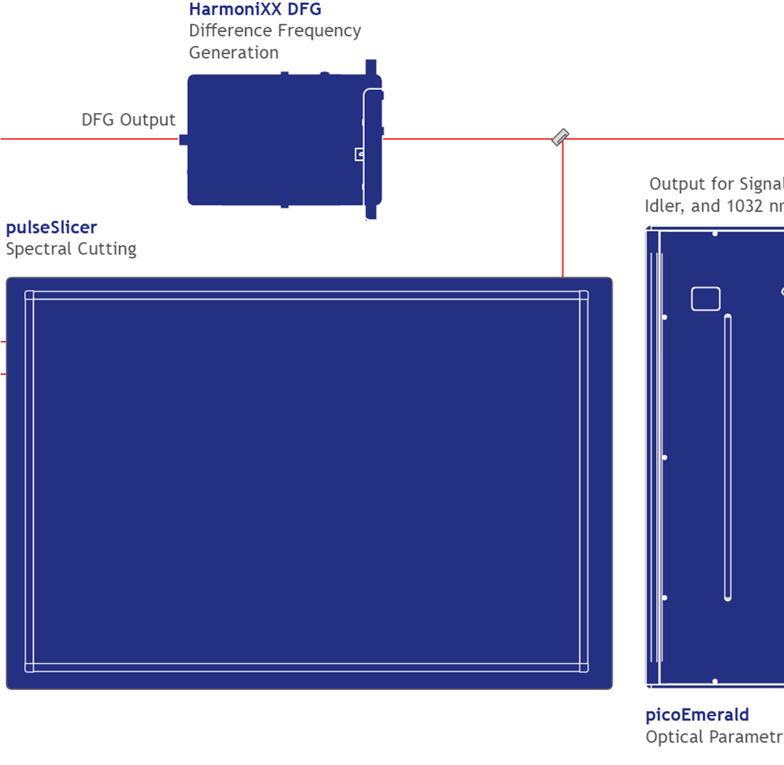 Quantum Dots System Generation Of Entangled Photon - Photon (1125x1125), Png Download