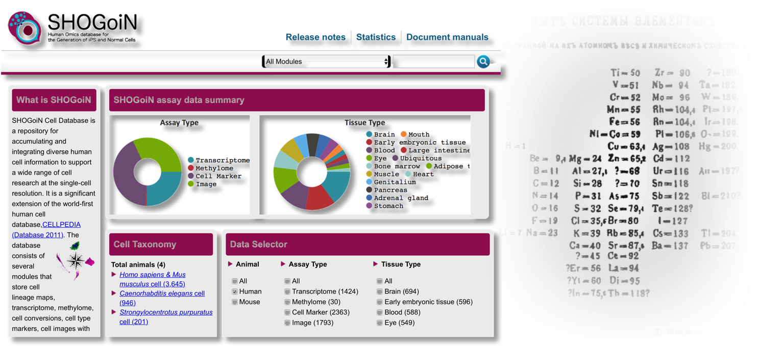 1) Database For Human Cell Information For Cell Studies - Posterazzi Mendeleevs Periodic Table 1869 Poster Print (1494x693), Png Download