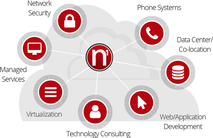 Our Services - Circle (750x490), Png Download