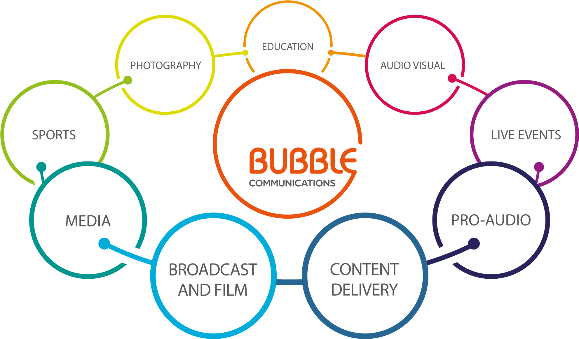 Bubble Communications - Pendant-focal-murano Glass Pendant- Murano Handbag (2000x1184), Png Download