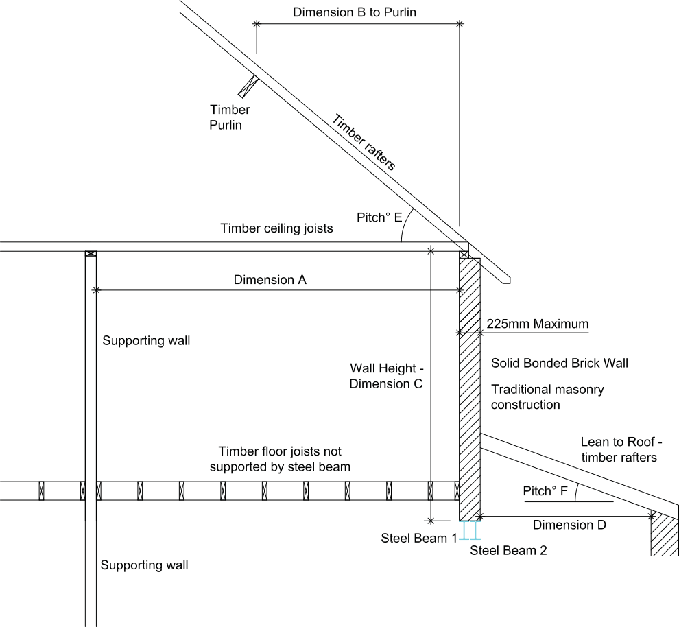 Calculations For Steel Beams Supporting 225mm Brick - Steel Roof In Brick Wall (990x914), Png Download