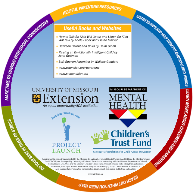 Strong Parents, Stable Children Training - Protective Factors For Families (648x648), Png Download