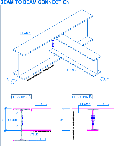 Beam To Beam Connection - Beam To Beam Connection Steel (524x628), Png Download