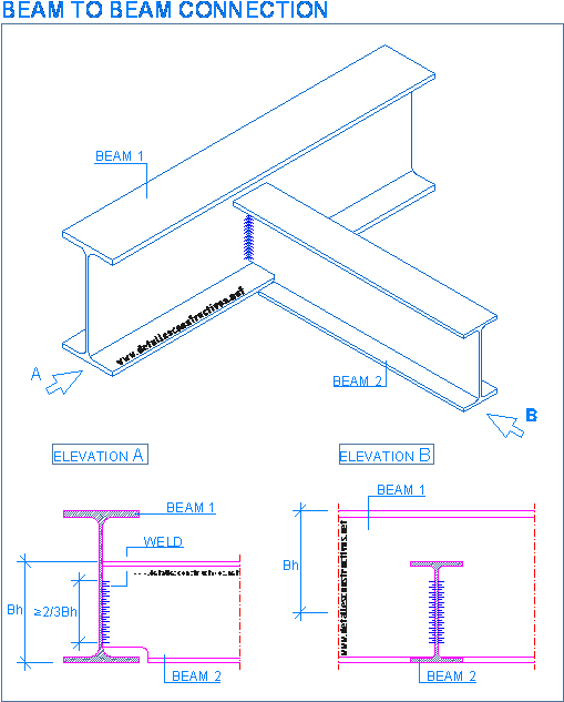 Steel Beam Connections - Beam To Beam Connection Steel (528x646), Png Download