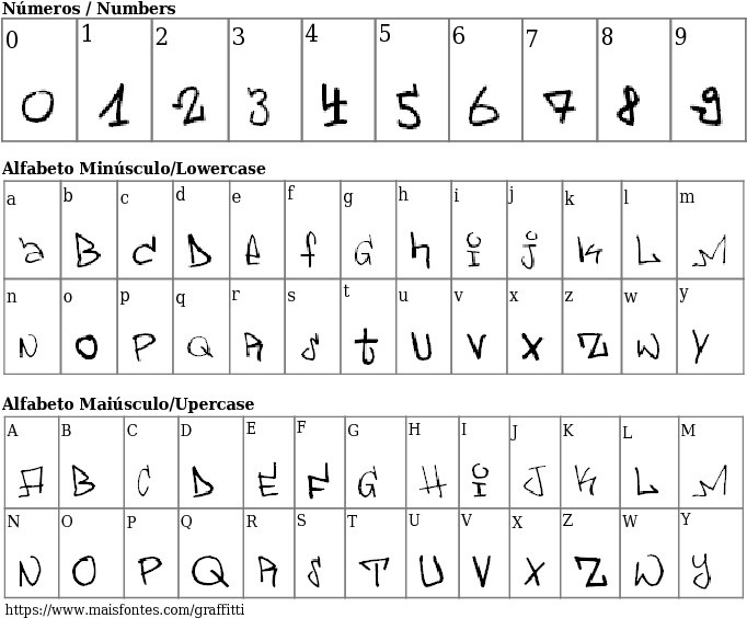 Font Details Graffitti - Font (689x640), Png Download