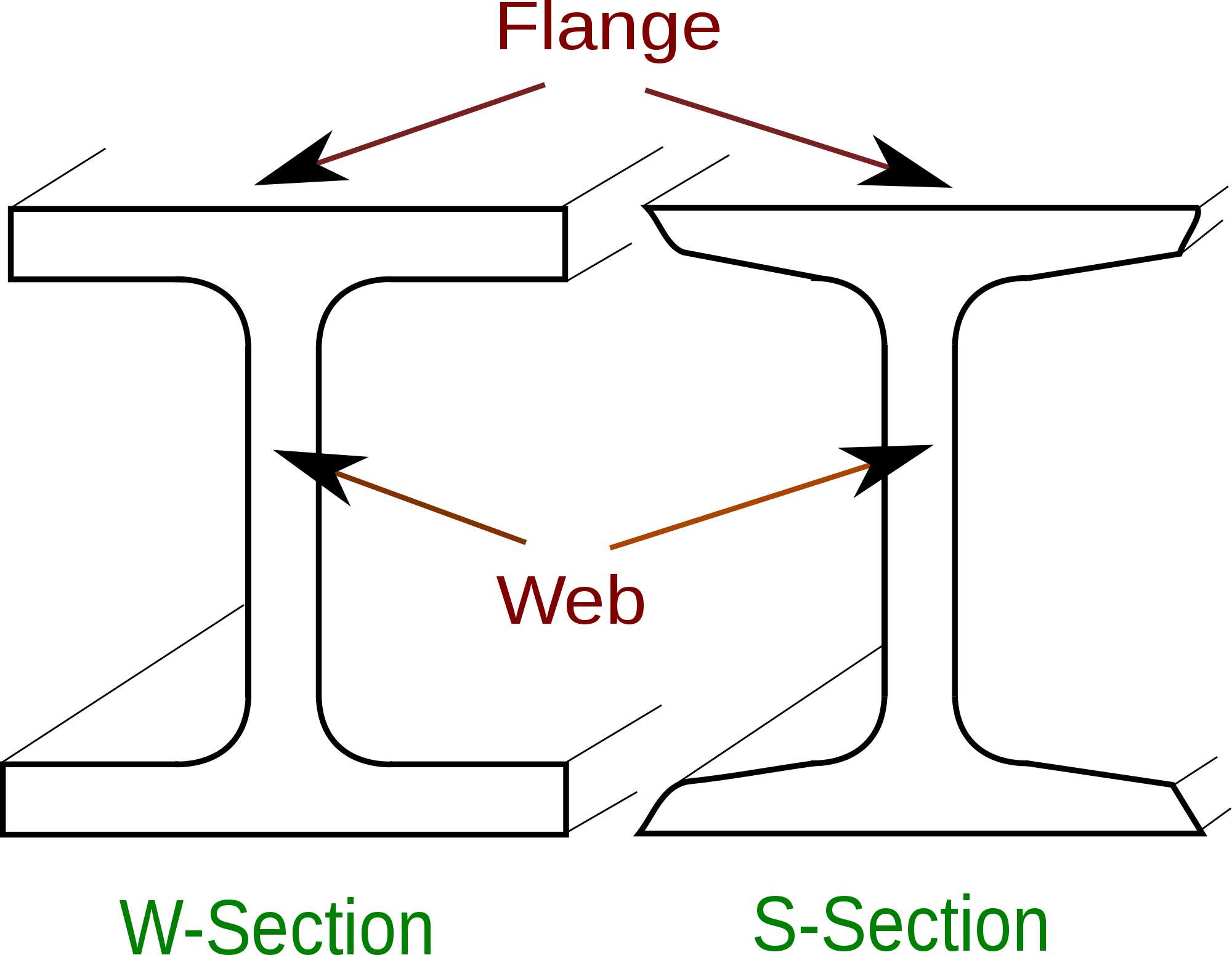 Open - Beam Cross Section (2000x1551), Png Download