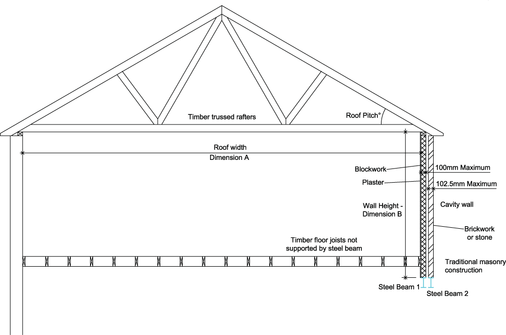 Diagram (1000x662), Png Download