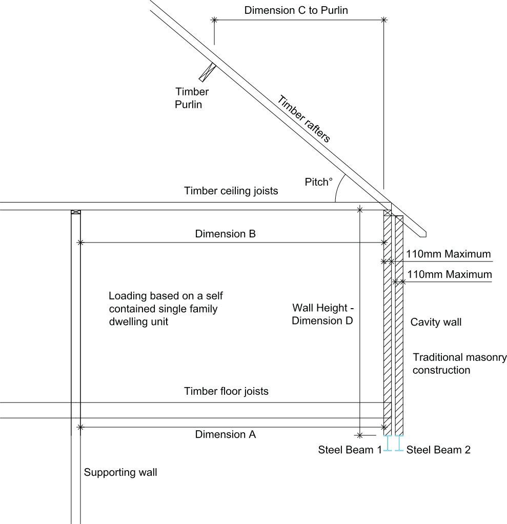 Structural Calculations For Steel Beams Accepted By - Beam (989x1022), Png Download