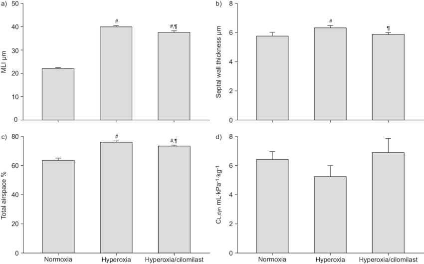 Quantification Of The Effect Of Cilomilast On Lung - Monochrome (850x529), Png Download