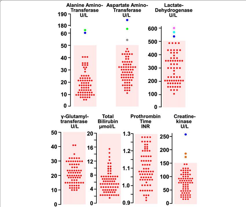 An Isolated Increase In Creatine Kinase Was Observed - Number (850x716), Png Download