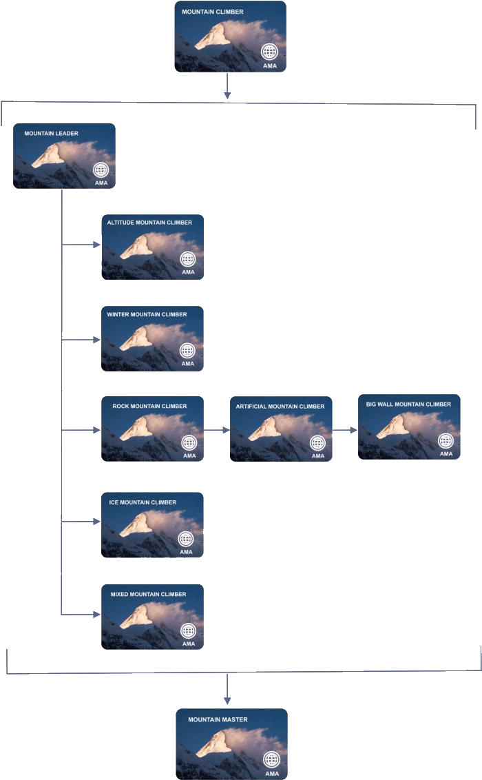 Mountain Climberaltitude Mountain Climberwinter Mountain - Ama - Adventure Mountain Association (700x1139), Png Download