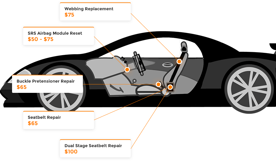 Webbing Replacement - Supercar (916x534), Png Download