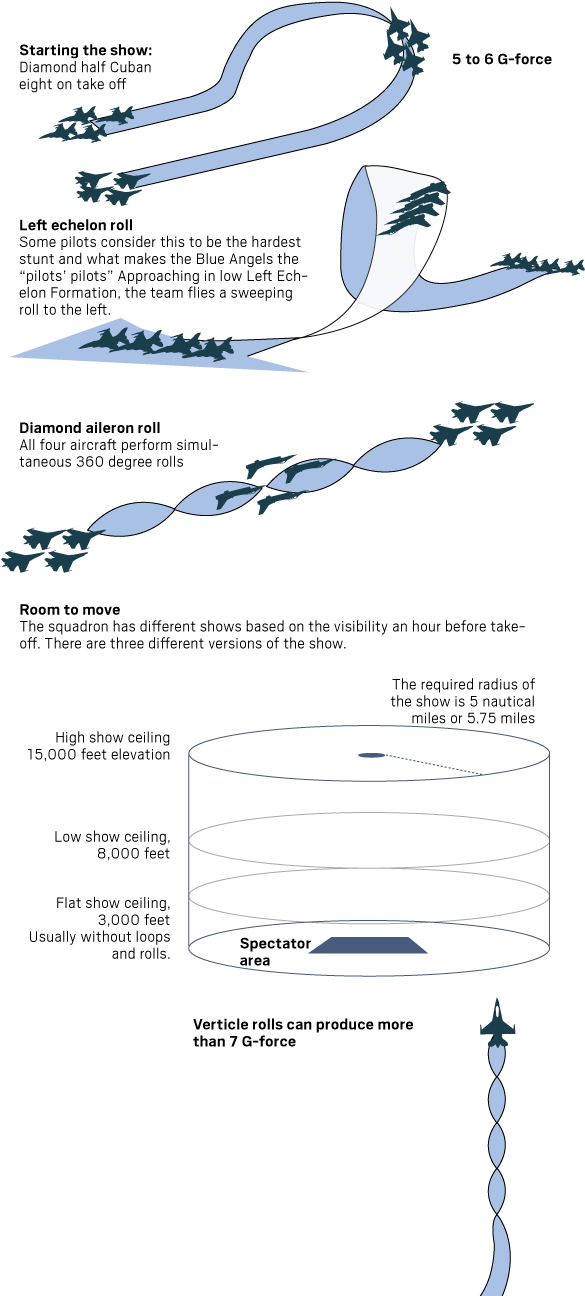Sources - U - S - Navy, Blue Angels, Huntington Beach - Diagram (711x1299), Png Download