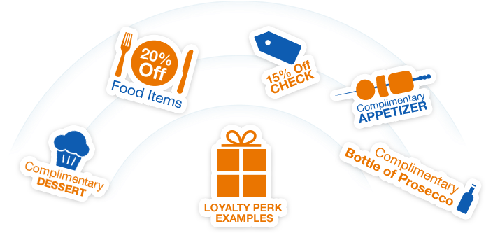 Examples Of Loyalty Perks - Orange (700x350), Png Download