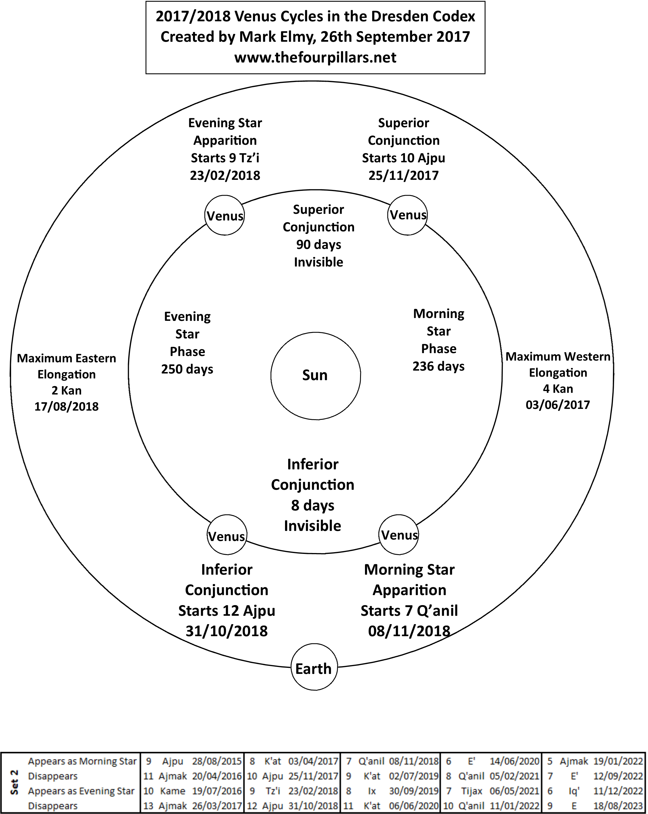 Upheavals Including The Downfall Of Leaders Occurring - Circle (2253x2829), Png Download