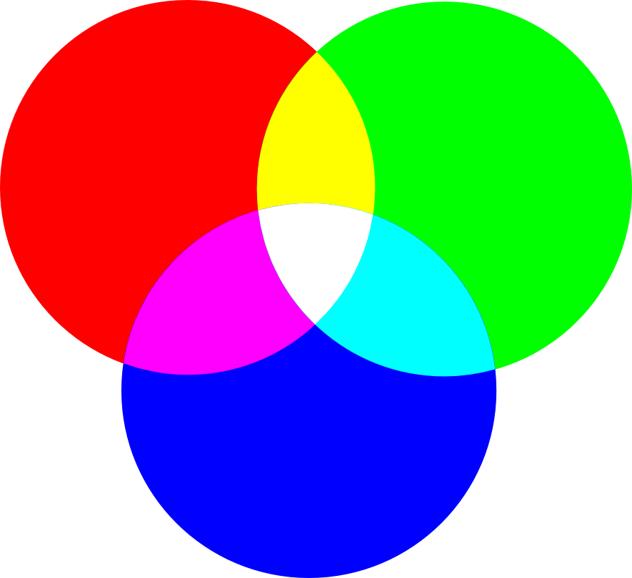 El Modelo Cmyk - Colores Rgb (885x810), Png Download
