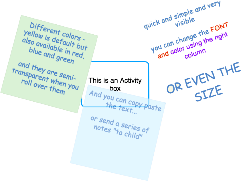 You Can Event Turn The Text Of A Sticky Note Into A - Display Device (980x768), Png Download