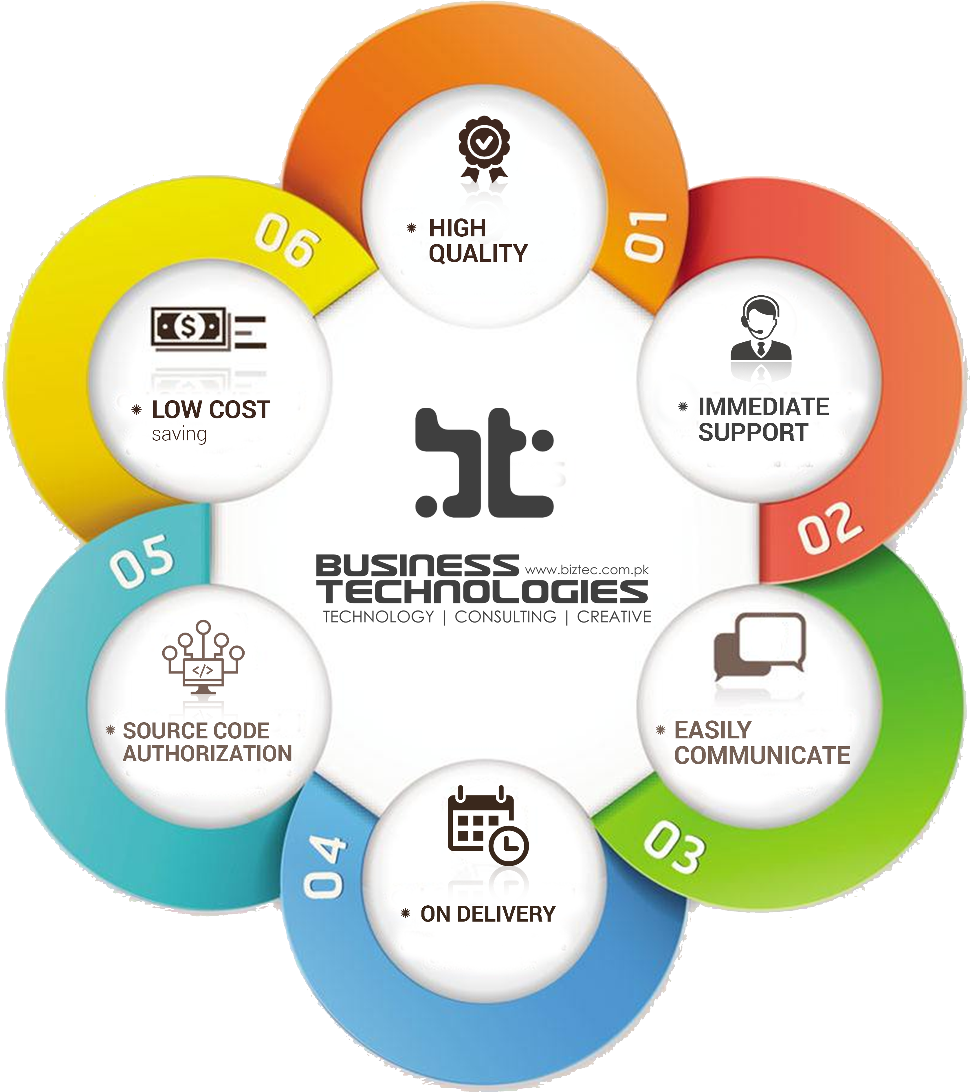 Our Leadership Our People Why Choose Us - Gst Software (4167x4167), Png Download