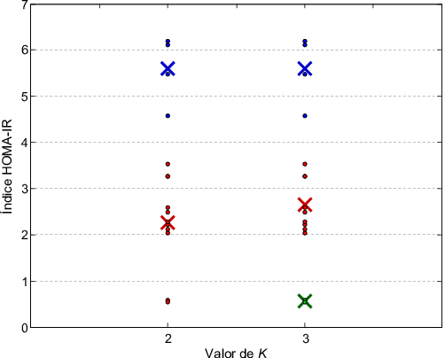 Asignación De Los Individuos A Los Grupos Para K = - Number (502x404), Png Download