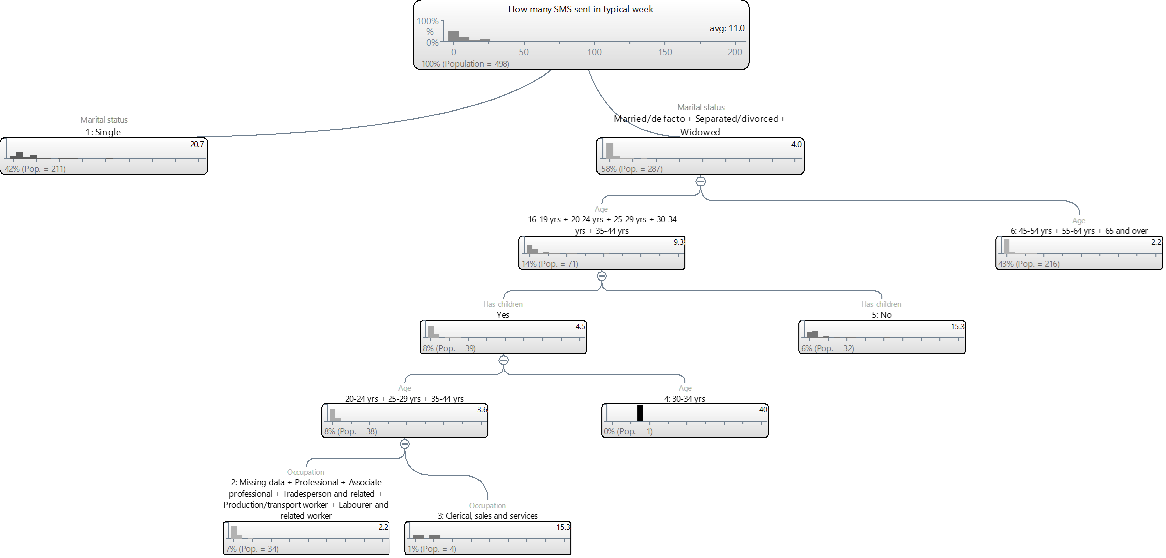 Tree1 - Portable Network Graphics (2338x1119), Png Download