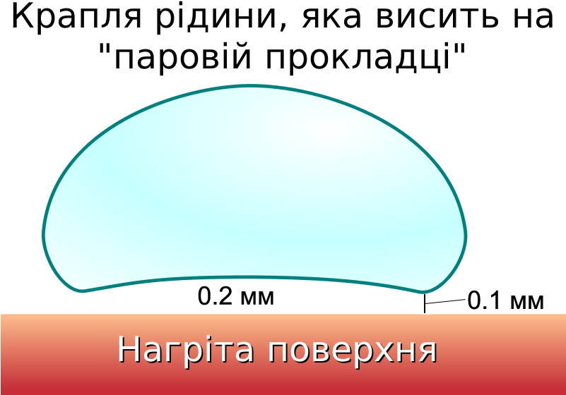 Leidenfrost Effect (800x589), Png Download