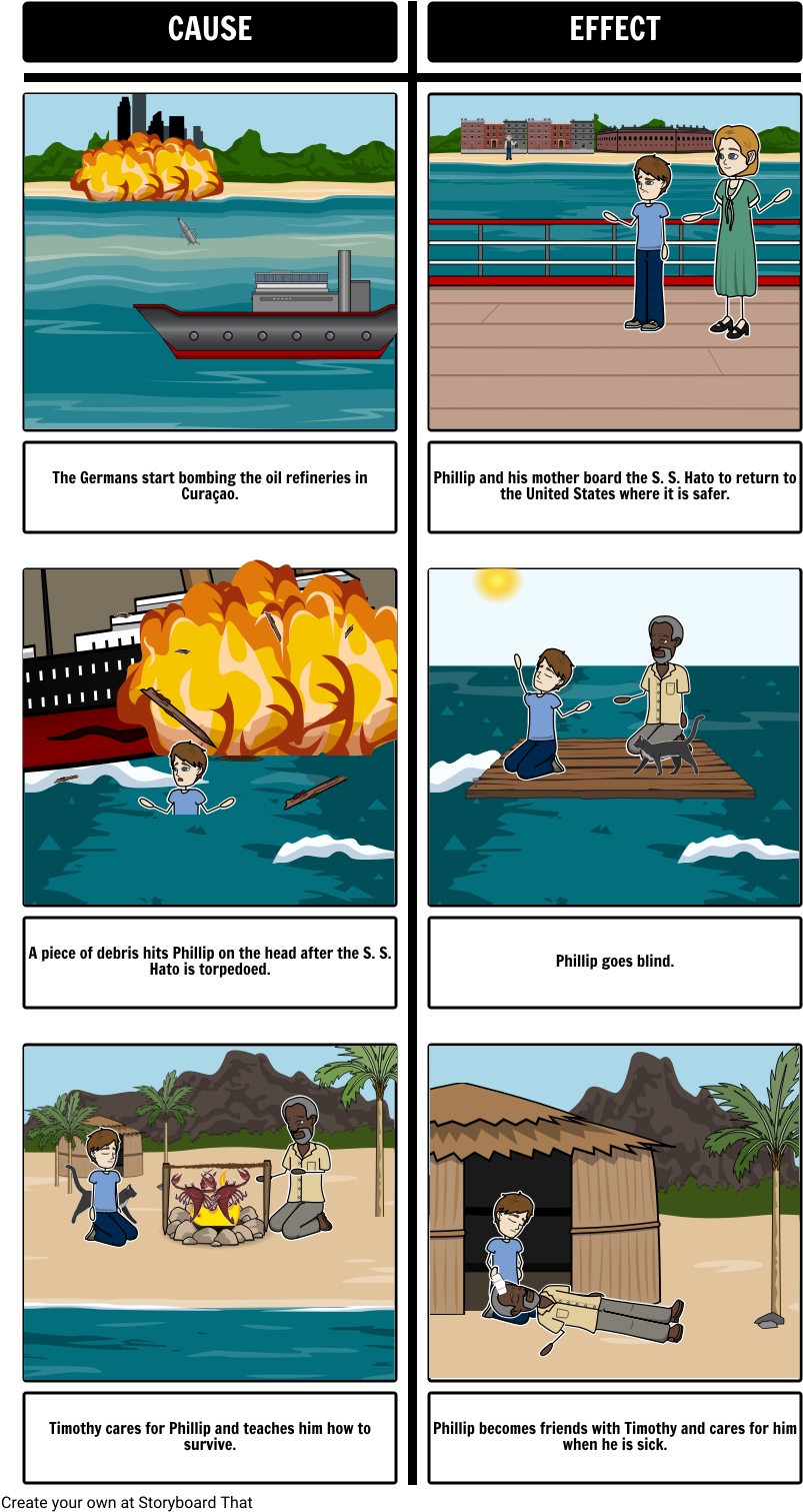 The Cay Cause And Effect - Phillip Enright From The Cay (843x1528), Png Download