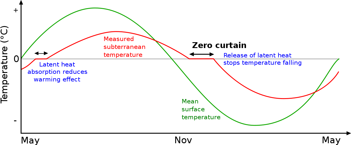 Diagram (1200x495), Png Download
