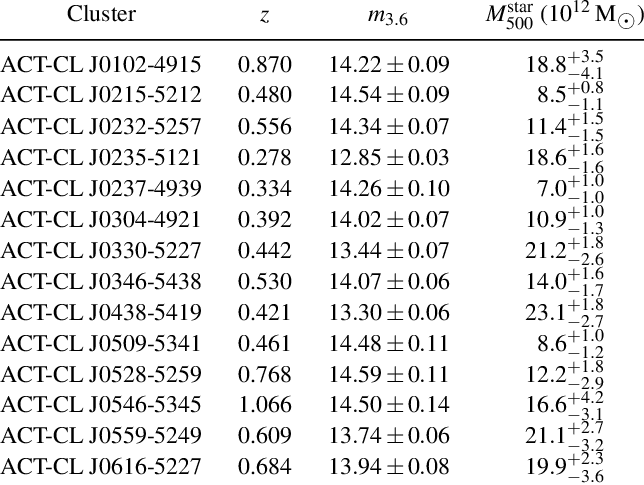 Cluster Total - Pi Journal (644x485), Png Download