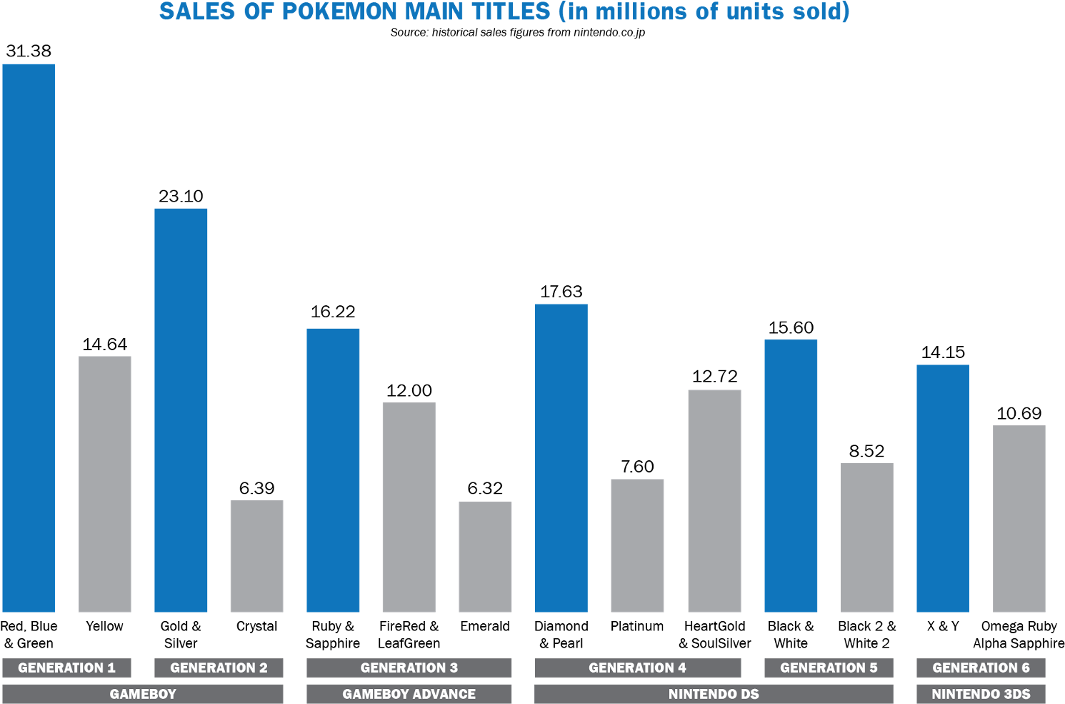 The Original Banner Games Have Sold A Whopping - Diagram (1600x1066), Png Download