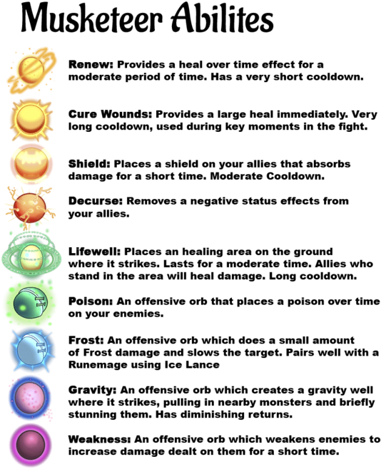 Ability, Effect, Duration, Cooldown - Absheron District (700x700), Png Download