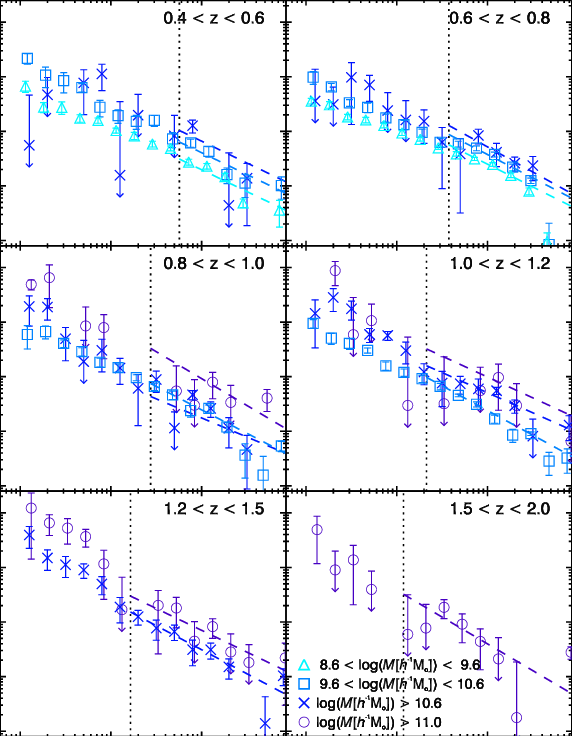 2, But For Only The Star-forming Galaxy Population - Diagram (572x736), Png Download