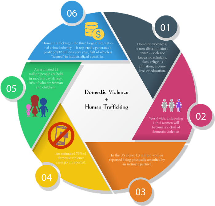 The Human Rights Are A Catalyst For Advocacy, Awareness, - Digital Marketing Png Logo (800x800), Png Download
