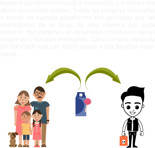 Try Watching This Video On Www - Cartoon (539x509), Png Download