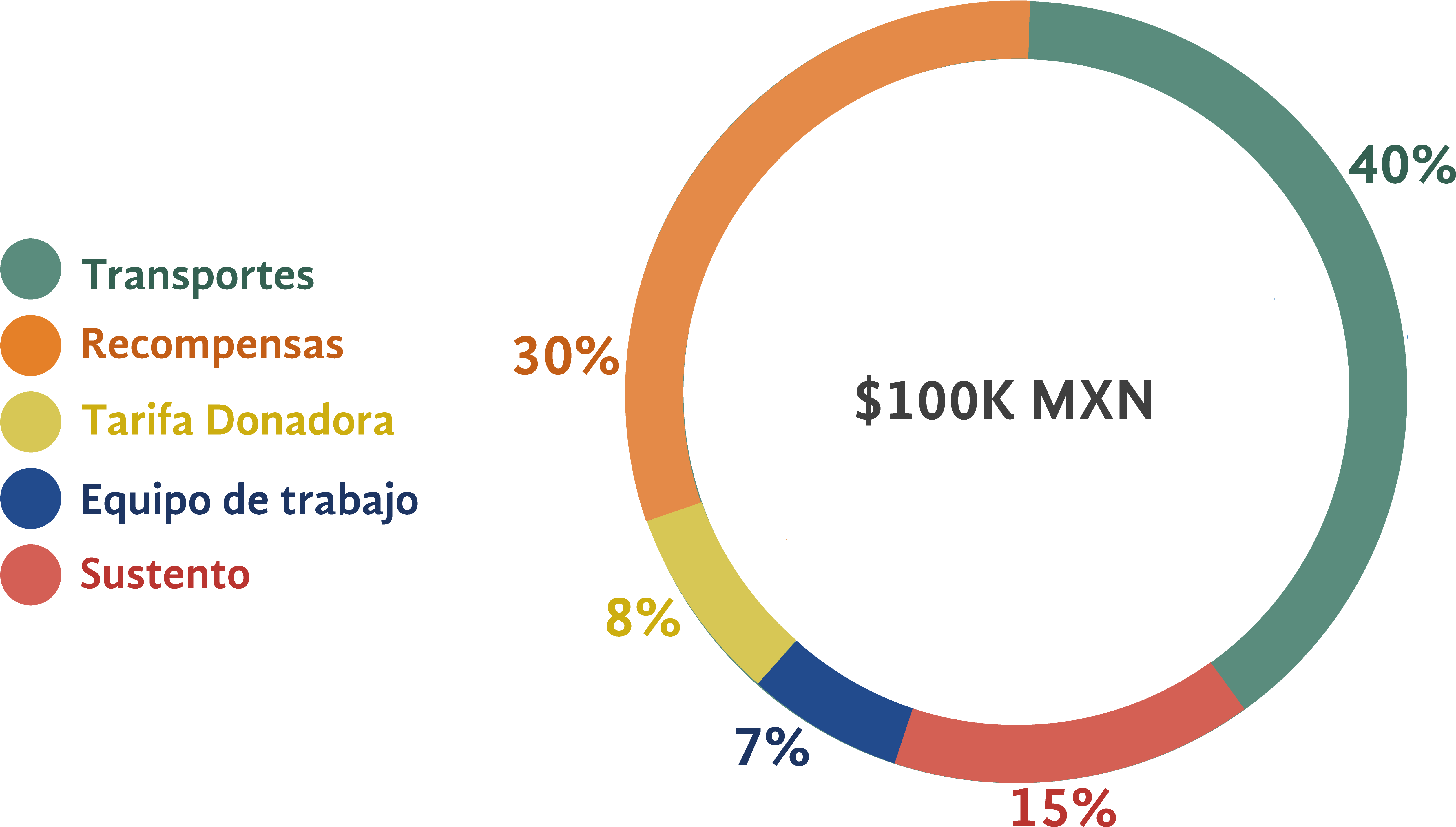 Por Supuesto, Una Parte Estará Enfocado A La Producción - Circle (5320x3423), Png Download