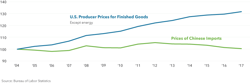 Figure-6aweb - Plot (853x283), Png Download