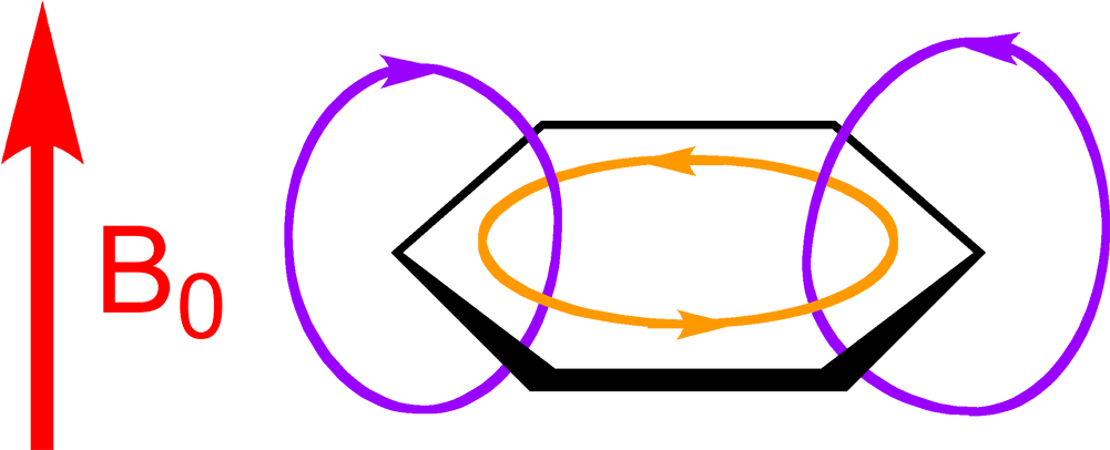 Aromatic Ring Current 2 - ベンゼン 環 環 電流 (1100x505), Png Download