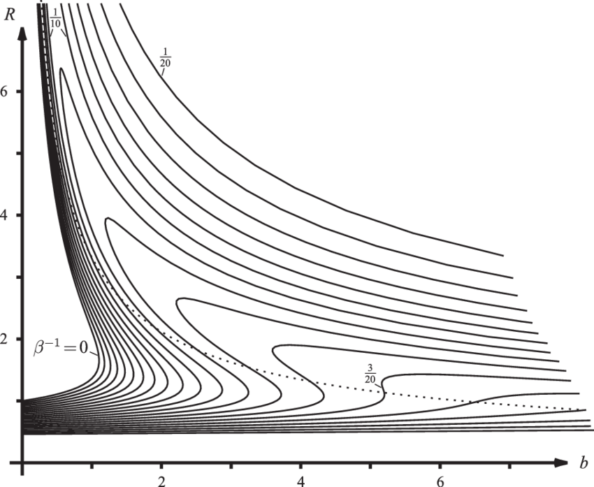 Variation Of The Steady Flame-ball Radius R With Heat - Viking Ships (850x697), Png Download