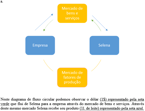 Passo 1 De 6keyboard Arrow Downkeyboard Arrow Up - Diagrama Do Fluxo Circular (582x446), Png Download