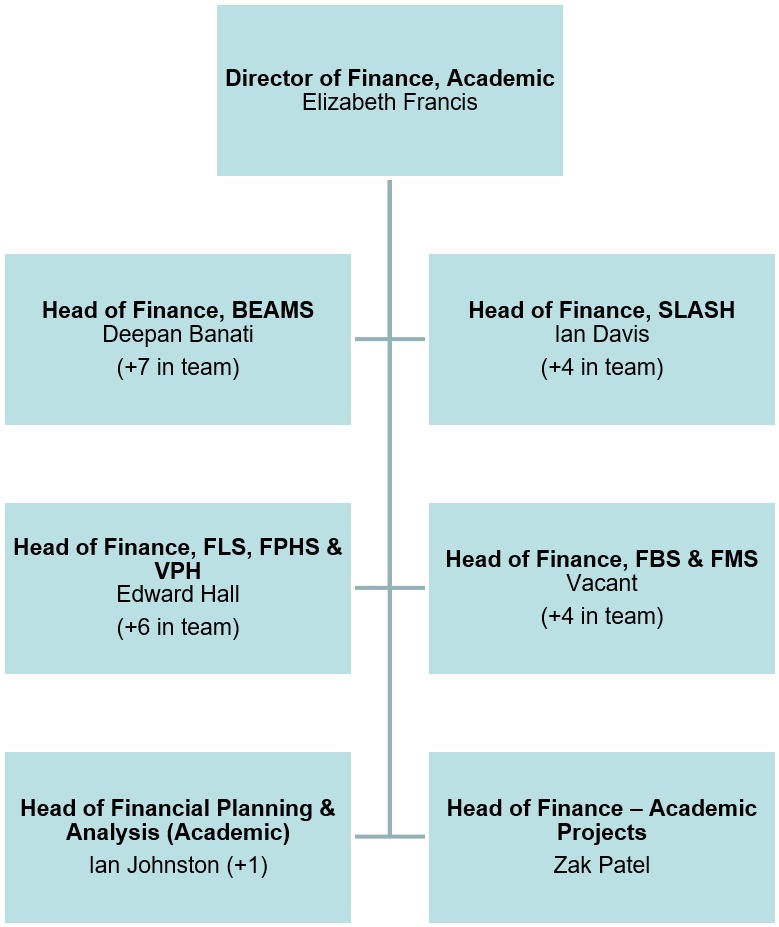 Estructura Organizativa De La Ona (1430x926), Png Download