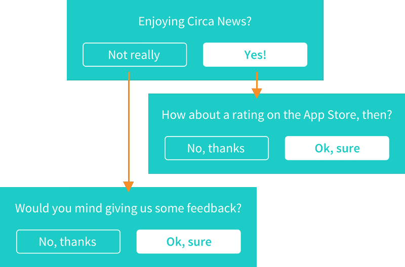 90% 5 Star Ratings Http - Ask For App Review (800x528), Png Download