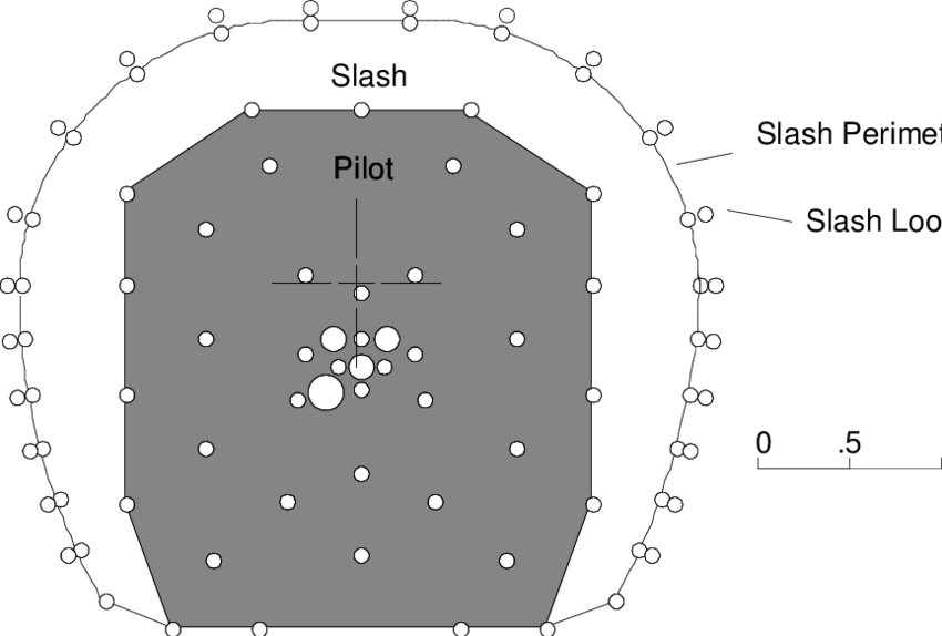 Typical Blast Pattern Used For The Room 209 Pilot And - Diagram (850x574), Png Download
