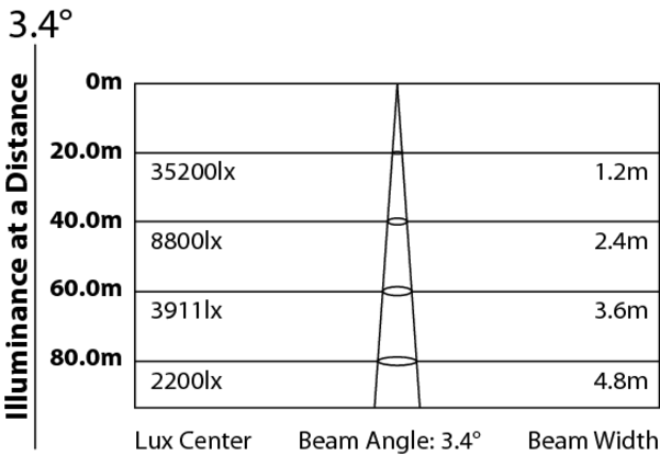 Slash - Intelligent Lighting (600x600), Png Download