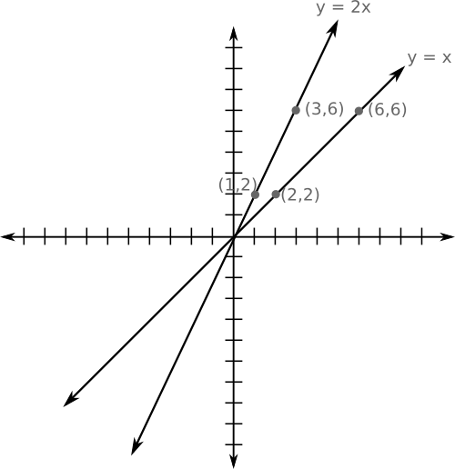 De Acuerdo Al Ángulo De Inclinación De La Recta Se - Rectas En El Plano (500x516), Png Download