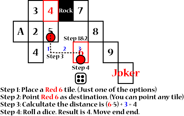 Tabletop Hopscotch - Diagram (602x380), Png Download